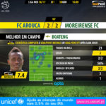 GoalPoint-Arouca-Moreirense-LIGA-NOS-201617-MVP