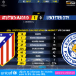 GoalPoint-Atlético Madrid-Leicester-Champions-League-201617-90m