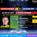 GoalPoint-Atlético Madrid-Leicester-Champions-League-201617-MVP