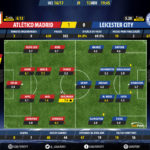 GoalPoint-Atlético Madrid-Leicester-Champions-League-201617-Ratings