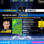 GoalPoint-Barcelona-Juventus-Champions-League-201617-MVP