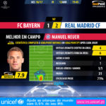 GoalPoint-Bayern-Real Madrid-Champions-League-201617-MVP