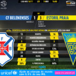 GoalPoint-Belenenses-Estoril-LIGA-NOS-201617-90m