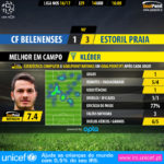 GoalPoint-Belenenses-Estoril-LIGA-NOS-201617-MVP