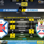 GoalPoint-Belenenses-Feirense-LIGA-NOS-201617-90m