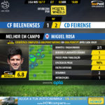 GoalPoint-Belenenses-Feirense-LIGA-NOS-201617-MVP