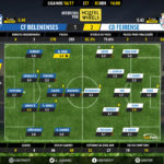 GoalPoint-Belenenses-Feirense-LIGA-NOS-201617-Ratings