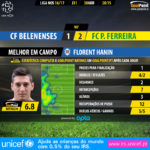 GoalPoint-Belenenses-Pacos-LIGA-NOS-201617-MVP