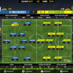 GoalPoint-Belenenses-Pacos-LIGA-NOS-201617-Ratings
