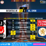 GoalPoint-Besiktas-Lyon-Europa-League-201617-120m