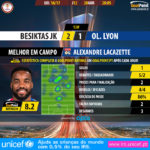 GoalPoint-Besiktas-Lyon-Europa-League-201617-MVP