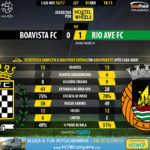 GoalPoint-Boavista-Rio Ave-LIGA-NOS-201617-90m