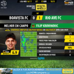 GoalPoint-Boavista-Rio Ave-LIGA-NOS-201617-MVP