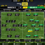 GoalPoint-Boavista-Rio Ave-LIGA-NOS-201617-Ratings