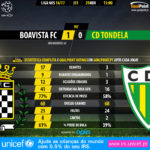 GoalPoint-Boavista-Tondela-LIGA-NOS-201617-90m