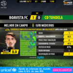 GoalPoint-Boavista-Tondela-LIGA-NOS-201617-MVP