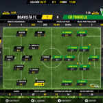 GoalPoint-Boavista-Tondela-LIGA-NOS-201617-Ratings