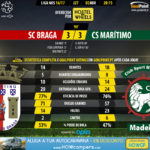 GoalPoint-Braga-Maritimo-LIGA-NOS-201617-90m