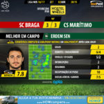 GoalPoint-Braga-Maritimo-LIGA-NOS-201617-MVP
