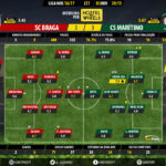 GoalPoint-Braga-Maritimo-LIGA-NOS-201617-Ratings
