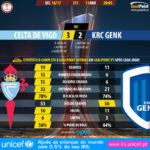 GoalPoint-Celta Vigo-Genk-Europa-League-201617-90m