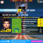 GoalPoint-Celta Vigo-Genk-Europa-League-201617-MVP