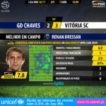 GoalPoint-Chaves-Guimaraes-LIGA-NOS-201617-MVP