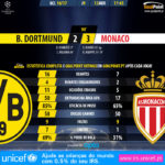 GoalPoint-Dortmund-Monaco-Champions-League-201617-90m
