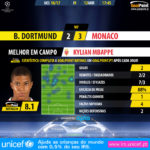 GoalPoint-Dortmund-Monaco-Champions-League-201617-MVP