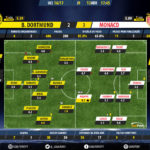 GoalPoint-Dortmund-Monaco-Champions-League-201617-Ratings