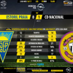 GoalPoint-Estoril-Nacional-LIGA-NOS-201617-90m