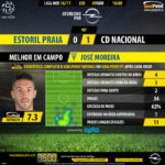 GoalPoint-Estoril-Nacional-LIGA-NOS-201617-MVP