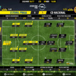 GoalPoint-Estoril-Nacional-LIGA-NOS-201617-Ratings