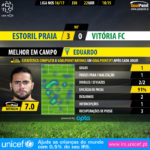 GoalPoint-Estoril-Setúbal-LIGA-NOS-201617-MVP