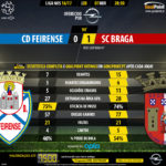 GoalPoint-Feirense-Braga-LIGA-NOS-201617-90m