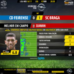 GoalPoint-Feirense-Braga-LIGA-NOS-201617-MVP