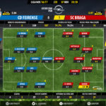GoalPoint-Feirense-Braga-LIGA-NOS-201617-Ratings
