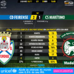 GoalPoint-Feirense-Maritimo-LIGA-NOS-201617-90m