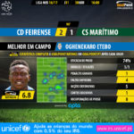 GoalPoint-Feirense-Maritimo-LIGA-NOS-201617-MVP