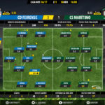 GoalPoint-Feirense-Maritimo-LIGA-NOS-201617-Ratings
