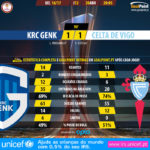 GoalPoint-Genk-Celta Vigo-Europa-League-201617-90m