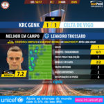 GoalPoint-Genk-Celta Vigo-Europa-League-201617-MVP