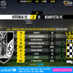 GoalPoint-Guimaraes-Boavista-LIGA-NOS-201617-90m