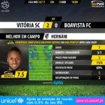 GoalPoint-Guimaraes-Boavista-LIGA-NOS-201617-MVP