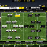 GoalPoint-Guimaraes-Boavista-LIGA-NOS-201617-Ratings