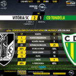 GoalPoint-Guimaraes-Tondela-LIGA-NOS-201617-90m