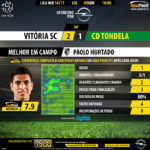 GoalPoint-Guimaraes-Tondela-LIGA-NOS-201617-MVP