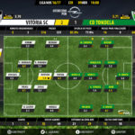 GoalPoint-Guimaraes-Tondela-LIGA-NOS-201617-Ratings