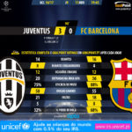 GoalPoint-Juventus-Barcelona-Champions-League-201617-90m