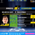 GoalPoint-Juventus-Barcelona-Champions-League-201617-MVP